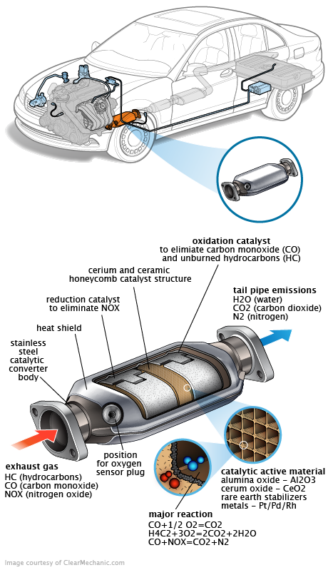 See P3618 repair manual